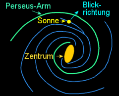 Skizze vom Perseus-Arm